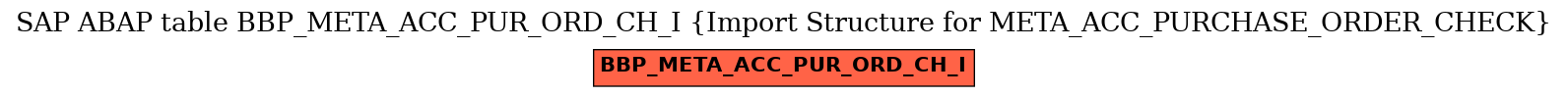 E-R Diagram for table BBP_META_ACC_PUR_ORD_CH_I (Import Structure for META_ACC_PURCHASE_ORDER_CHECK)