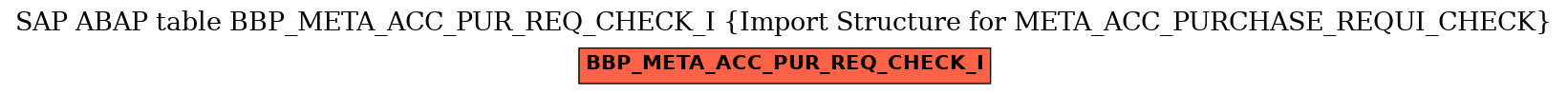 E-R Diagram for table BBP_META_ACC_PUR_REQ_CHECK_I (Import Structure for META_ACC_PURCHASE_REQUI_CHECK)