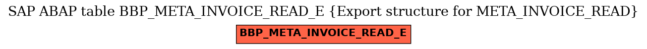 E-R Diagram for table BBP_META_INVOICE_READ_E (Export structure for META_INVOICE_READ)