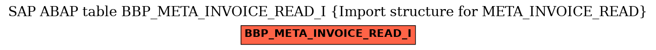 E-R Diagram for table BBP_META_INVOICE_READ_I (Import structure for META_INVOICE_READ)