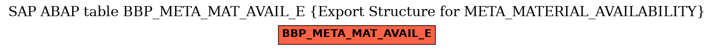 E-R Diagram for table BBP_META_MAT_AVAIL_E (Export Structure for META_MATERIAL_AVAILABILITY)