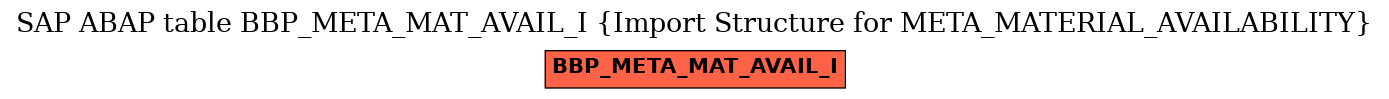 E-R Diagram for table BBP_META_MAT_AVAIL_I (Import Structure for META_MATERIAL_AVAILABILITY)