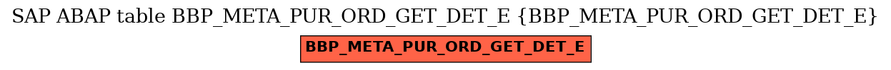 E-R Diagram for table BBP_META_PUR_ORD_GET_DET_E (BBP_META_PUR_ORD_GET_DET_E)