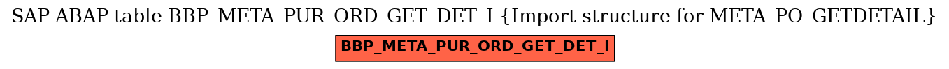 E-R Diagram for table BBP_META_PUR_ORD_GET_DET_I (Import structure for META_PO_GETDETAIL)