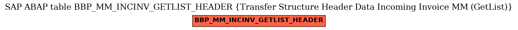 E-R Diagram for table BBP_MM_INCINV_GETLIST_HEADER (Transfer Structure Header Data Incoming Invoice MM (GetList))