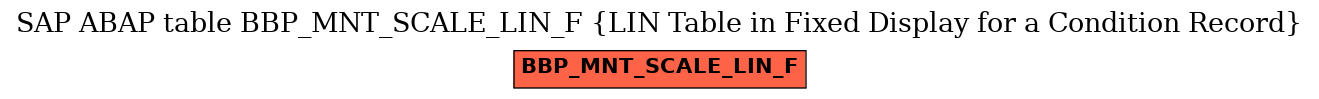 E-R Diagram for table BBP_MNT_SCALE_LIN_F (LIN Table in Fixed Display for a Condition Record)