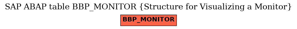 E-R Diagram for table BBP_MONITOR (Structure for Visualizing a Monitor)