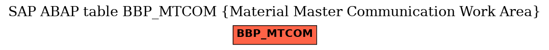 E-R Diagram for table BBP_MTCOM (Material Master Communication Work Area)