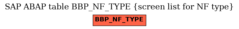 E-R Diagram for table BBP_NF_TYPE (screen list for NF type)