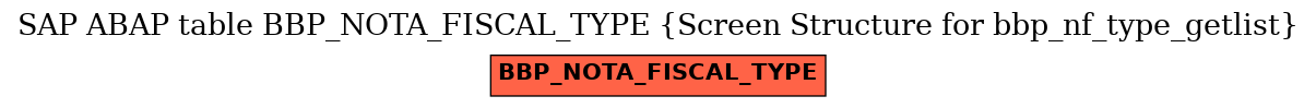 E-R Diagram for table BBP_NOTA_FISCAL_TYPE (Screen Structure for bbp_nf_type_getlist)