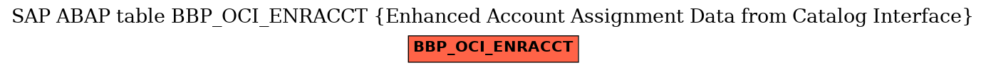 E-R Diagram for table BBP_OCI_ENRACCT (Enhanced Account Assignment Data from Catalog Interface)