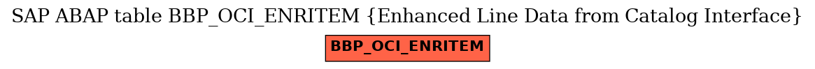 E-R Diagram for table BBP_OCI_ENRITEM (Enhanced Line Data from Catalog Interface)