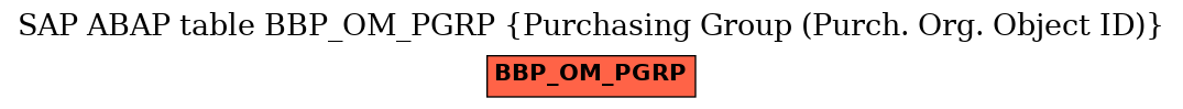 E-R Diagram for table BBP_OM_PGRP (Purchasing Group (Purch. Org. Object ID))