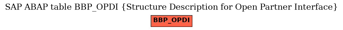 E-R Diagram for table BBP_OPDI (Structure Description for Open Partner Interface)