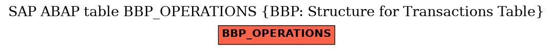 E-R Diagram for table BBP_OPERATIONS (BBP: Structure for Transactions Table)