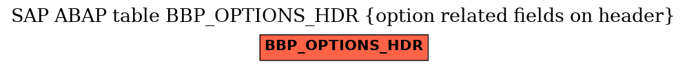 E-R Diagram for table BBP_OPTIONS_HDR (option related fields on header)