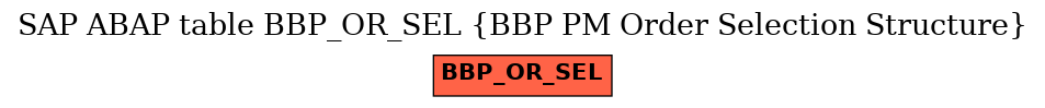 E-R Diagram for table BBP_OR_SEL (BBP PM Order Selection Structure)