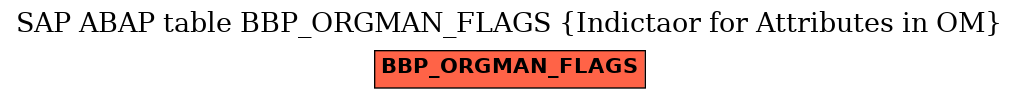 E-R Diagram for table BBP_ORGMAN_FLAGS (Indictaor for Attributes in OM)