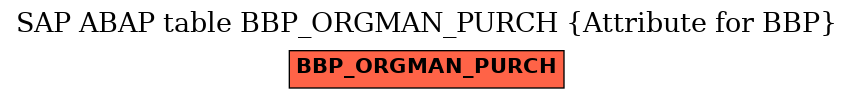E-R Diagram for table BBP_ORGMAN_PURCH (Attribute for BBP)