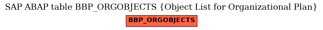 E-R Diagram for table BBP_ORGOBJECTS (Object List for Organizational Plan)