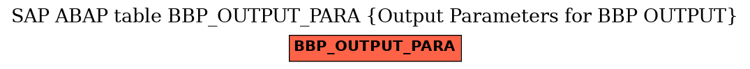 E-R Diagram for table BBP_OUTPUT_PARA (Output Parameters for BBP OUTPUT)