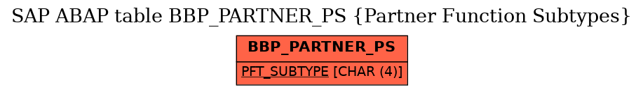 E-R Diagram for table BBP_PARTNER_PS (Partner Function Subtypes)