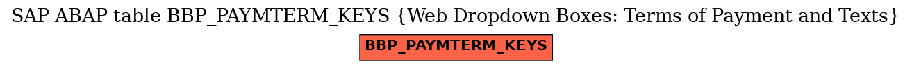 E-R Diagram for table BBP_PAYMTERM_KEYS (Web Dropdown Boxes: Terms of Payment and Texts)