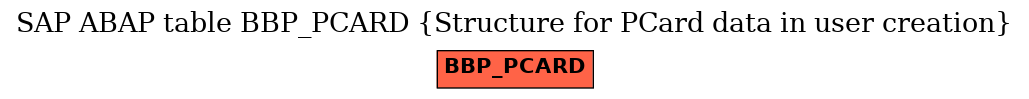 E-R Diagram for table BBP_PCARD (Structure for PCard data in user creation)