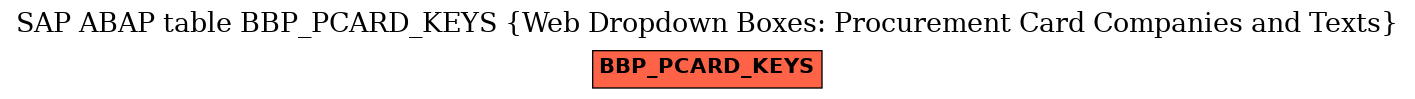 E-R Diagram for table BBP_PCARD_KEYS (Web Dropdown Boxes: Procurement Card Companies and Texts)