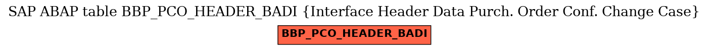 E-R Diagram for table BBP_PCO_HEADER_BADI (Interface Header Data Purch. Order Conf. Change Case)