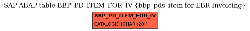 E-R Diagram for table BBP_PD_ITEM_FOR_IV (bbp_pds_item for EBR Invoicing)