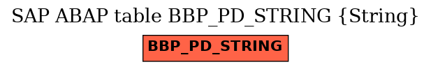 E-R Diagram for table BBP_PD_STRING (String)