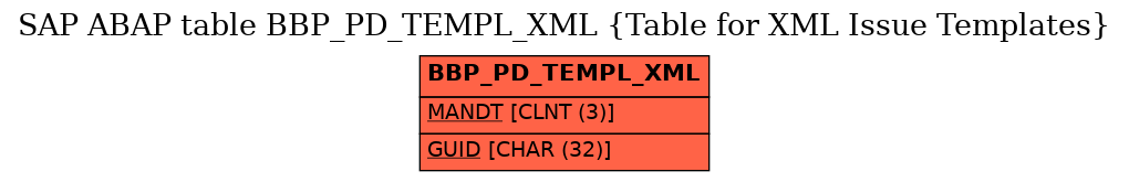 E-R Diagram for table BBP_PD_TEMPL_XML (Table for XML Issue Templates)