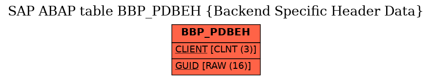 E-R Diagram for table BBP_PDBEH (Backend Specific Header Data)