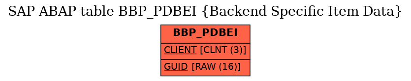 E-R Diagram for table BBP_PDBEI (Backend Specific Item Data)