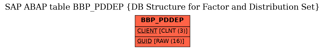 E-R Diagram for table BBP_PDDEP (DB Structure for Factor and Distribution Set)