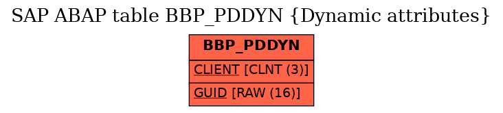 E-R Diagram for table BBP_PDDYN (Dynamic attributes)