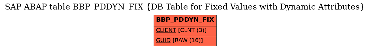 E-R Diagram for table BBP_PDDYN_FIX (DB Table for Fixed Values with Dynamic Attributes)