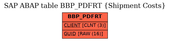 E-R Diagram for table BBP_PDFRT (Shipment Costs)