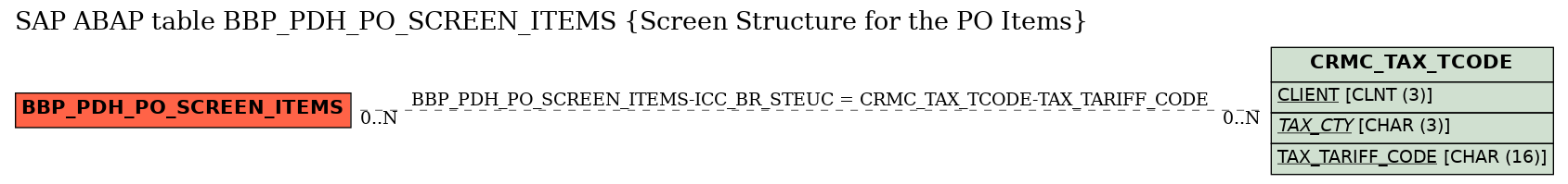 E-R Diagram for table BBP_PDH_PO_SCREEN_ITEMS (Screen Structure for the PO Items)