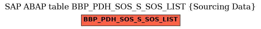 E-R Diagram for table BBP_PDH_SOS_S_SOS_LIST (Sourcing Data)