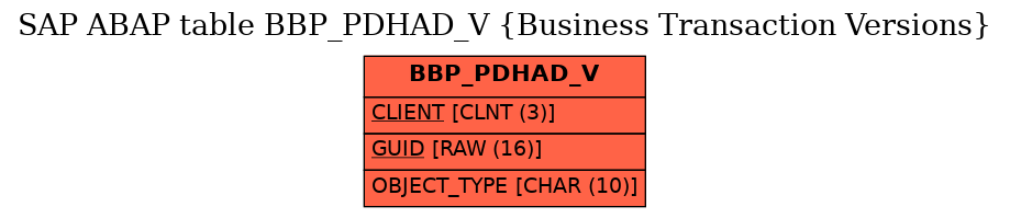 E-R Diagram for table BBP_PDHAD_V (Business Transaction Versions)