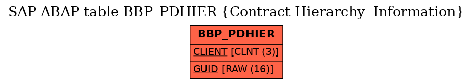 E-R Diagram for table BBP_PDHIER (Contract Hierarchy  Information)