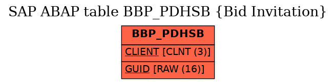 E-R Diagram for table BBP_PDHSB (Bid Invitation)