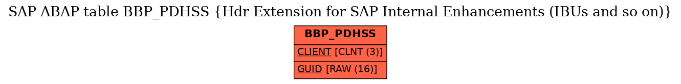 E-R Diagram for table BBP_PDHSS (Hdr Extension for SAP Internal Enhancements (IBUs and so on))