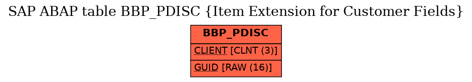 E-R Diagram for table BBP_PDISC (Item Extension for Customer Fields)