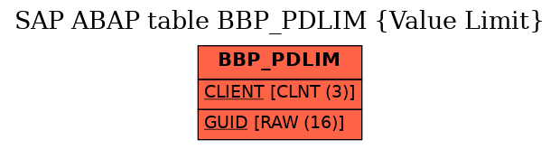 E-R Diagram for table BBP_PDLIM (Value Limit)