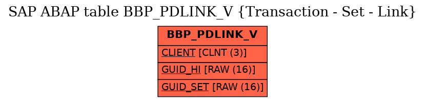 E-R Diagram for table BBP_PDLINK_V (Transaction - Set - Link)