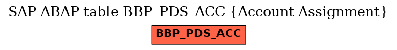 E-R Diagram for table BBP_PDS_ACC (Account Assignment)