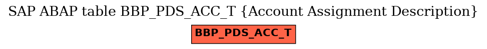 E-R Diagram for table BBP_PDS_ACC_T (Account Assignment Description)